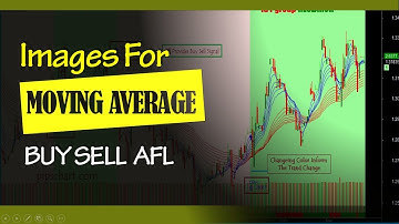 31: Advanced Moving Average Buy Sell For Amibroker (AFL)