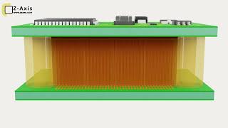 How Elastomeric Connector works? | Z-Axis Europe