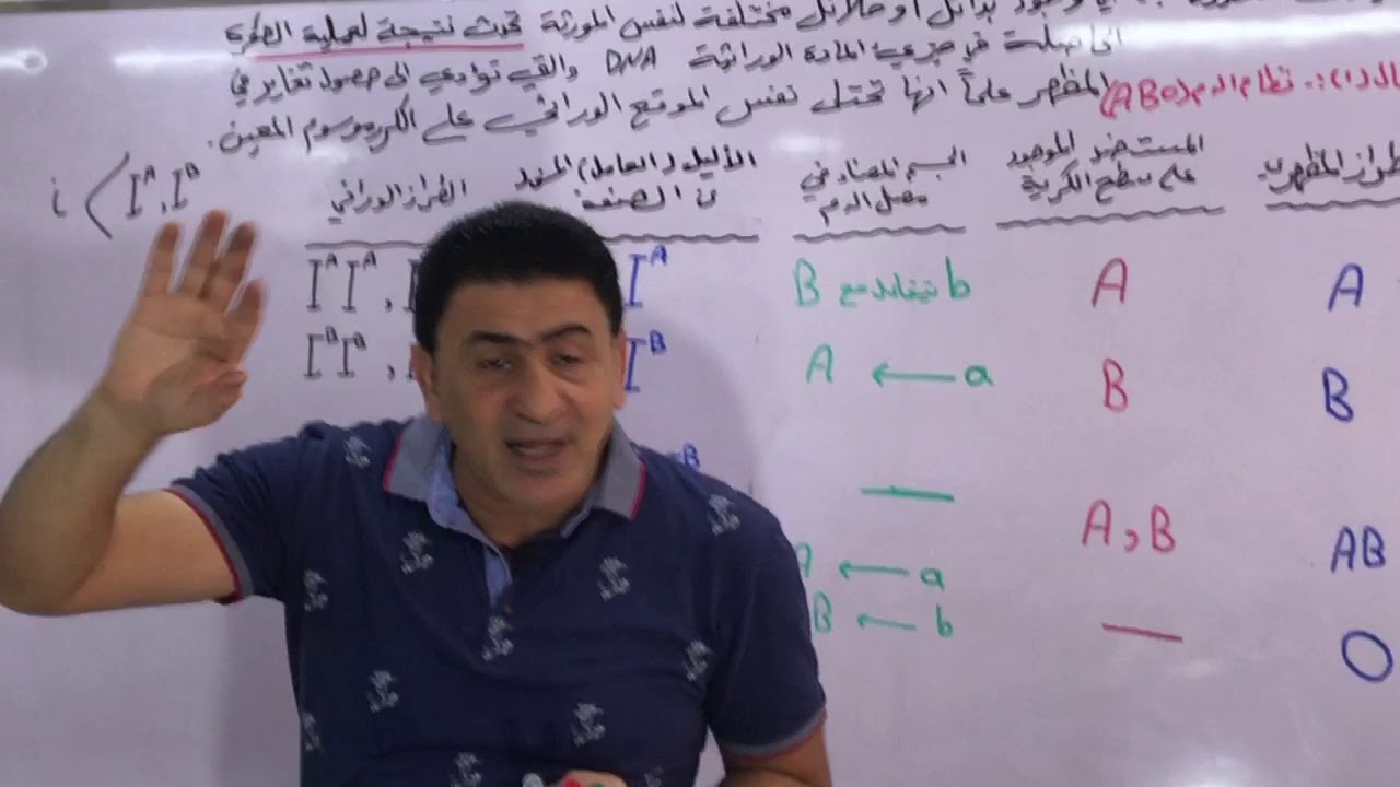 الفصل الخامس(الوراثة)/الوراثة ما بعد مندل محاضرة 6