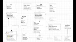 [UR] Software Design & Analysis Sessional-I Prep Guide, Fall 2025 FAST NUCES LHR