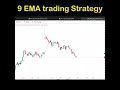 9EMA  Trading strategy #shorts #optiontrading