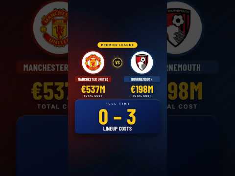Bournemouth €200M Lineup 3-0 Man United's €500M+