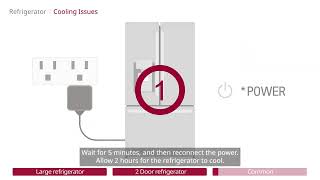 [LG Refrigerators] Not Cooling Properly