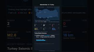 Turkey Seismic Activity — Daily Summary | May 16, 2026  #earthquaketoday #Turkey #news #geology