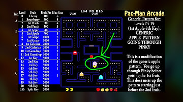 Pac-Man: Going Through a Ghost Trick (Generic Apple Pattern)