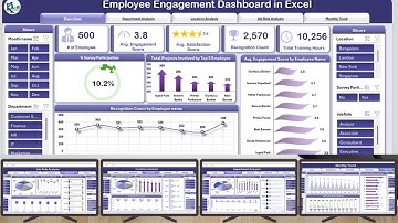 Employee Engagement Dashboard in Excel