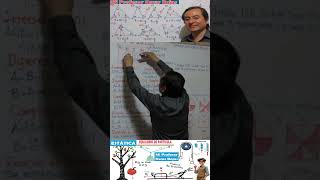 Teoría de Conjuntos Operación de Complemento de La Unión (AUB)' y La Diferencia Simétrica (AΔB)'