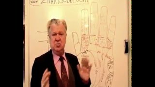Знаки говорящие о угрозе получения травм, успехах в военном деле. Хиромантия. Холм Марса.
