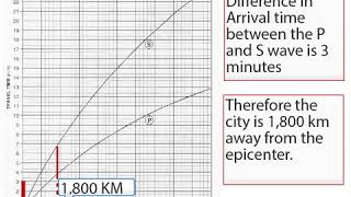 # 11 How to locate an epicenter