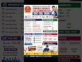 SSC CGL 2026 Notification Out | 12,256 Posts | Graduation Pass | Apply Online Now 🚨