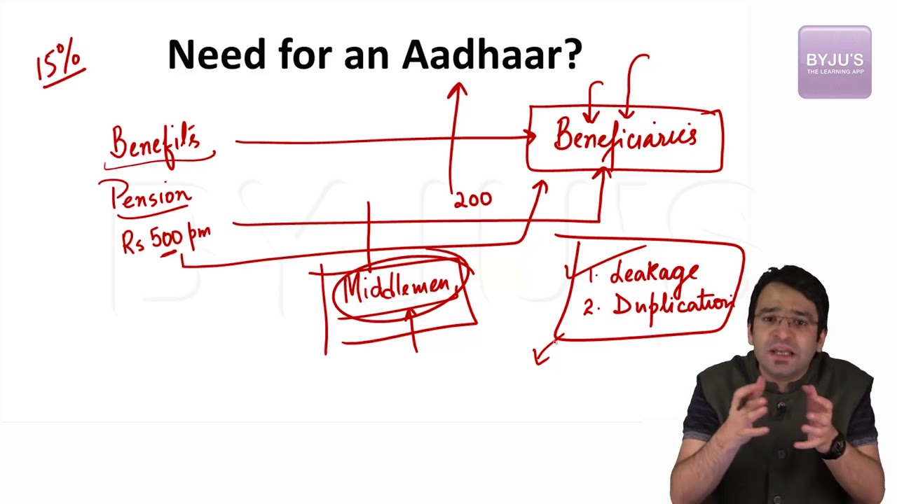 IAS Exam Preparation | Aadhaar Mandatory or Voluntary