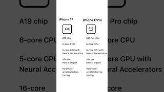 “अगर आप iPhone 17 लेने जा रहे हो… तो पहले ये comparison देख लो, वरना पछताओगे!”   #shorts #ios