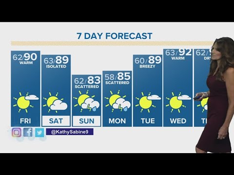 Denver Gazette forecast for Friday, August 11 - YouTube