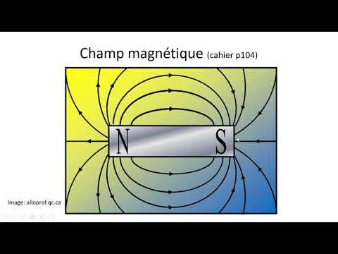 Sec 4 - 14 Magnetism