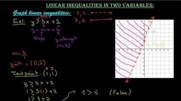 Section 4.4: Solving system linear Inequalities with two variables