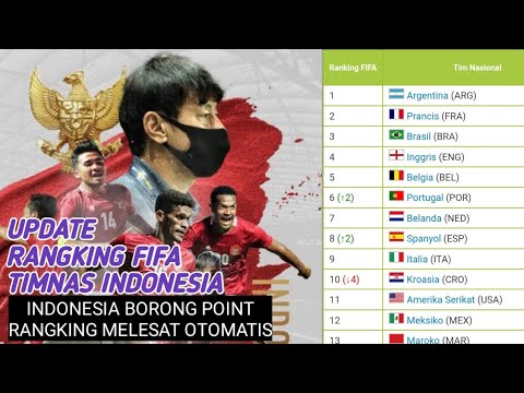 NAIK PESAT -  Update Ranking FIFA Timnas Indonesia Terbaru - Ranking FIFA Terbaru Oktober 2023