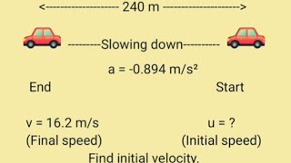 How to Find Initial Velocity FAST | GCSE & A-Level Physics