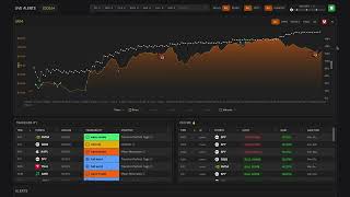 IWM BEAR HIGH WR WHY IS BL RED ALSO KTR!