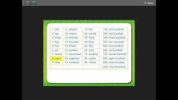 Read and Write Numbers to 1,000