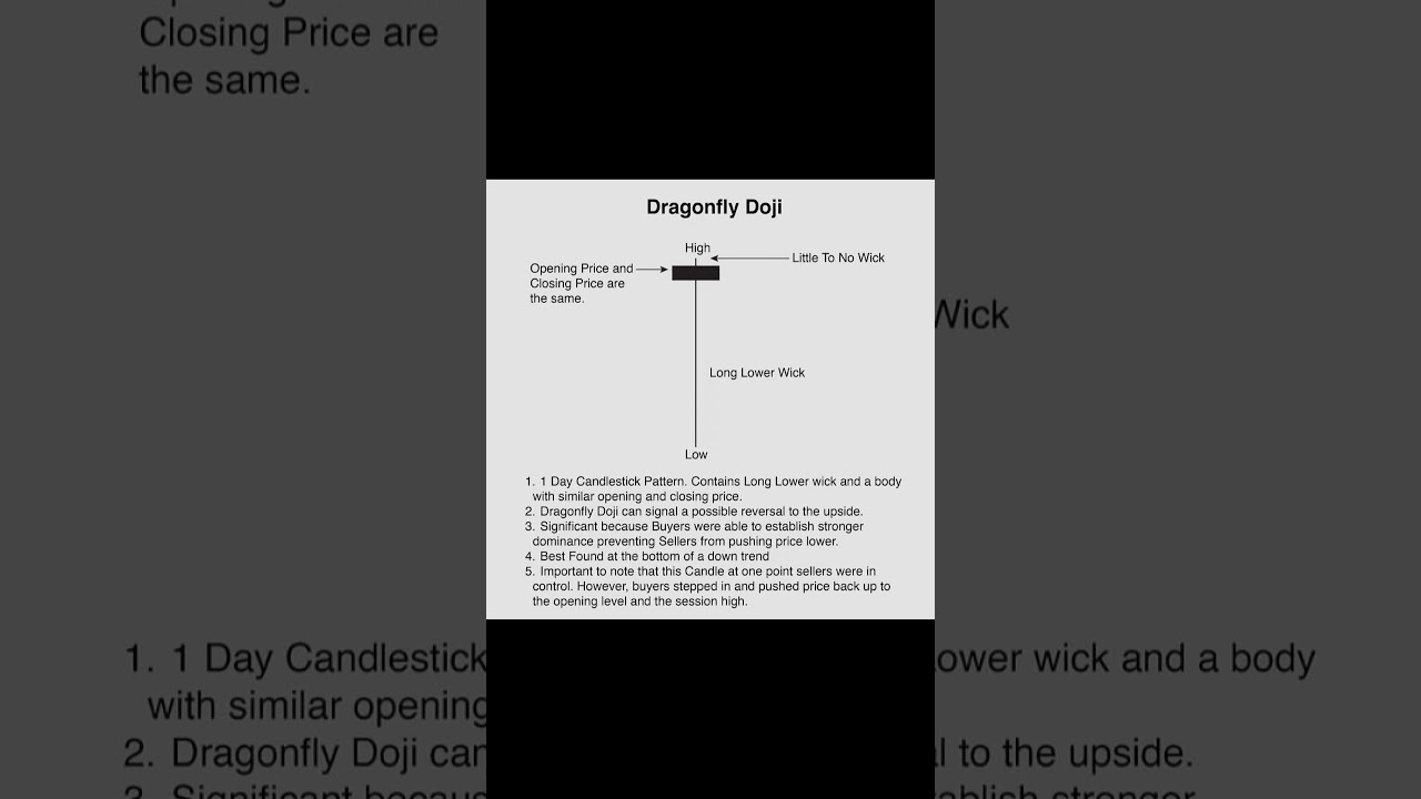 “Dragonfly Doji: The Secret Signal Smart Traders Watch For!” 📉 