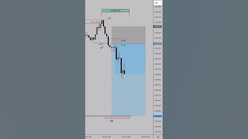 ICT Silver Bullet Strategy | London Session Entry