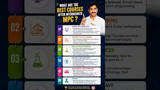 Best Courses After Intermediate MPC in 2026 🔥