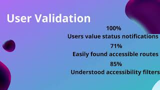 Business Analyst school project.      ( Smart City App for People with Disabilities) screenshot 1