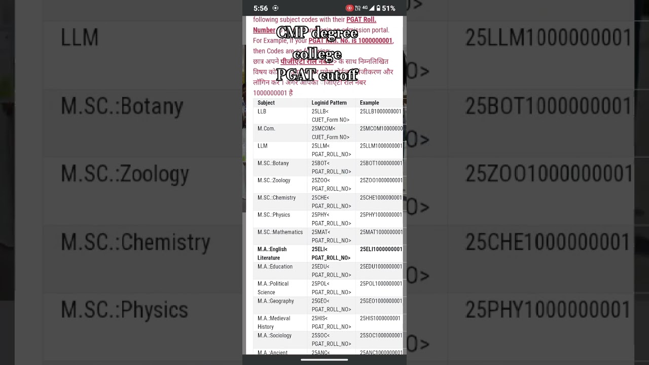 CMP degree college PGAT cutoff 2025-26 