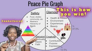 Peace Pie Graph || Achieve Peace, Fulfillment, and Unbothered Energy