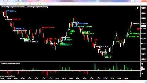 Tradestation Indicators - Daily Report 1st August 2012 Forex Euro USD 6E Futures