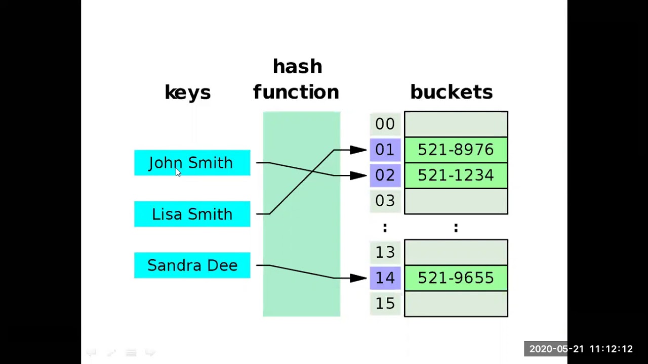 Set creation using Set interface of java collection framework - YouTube