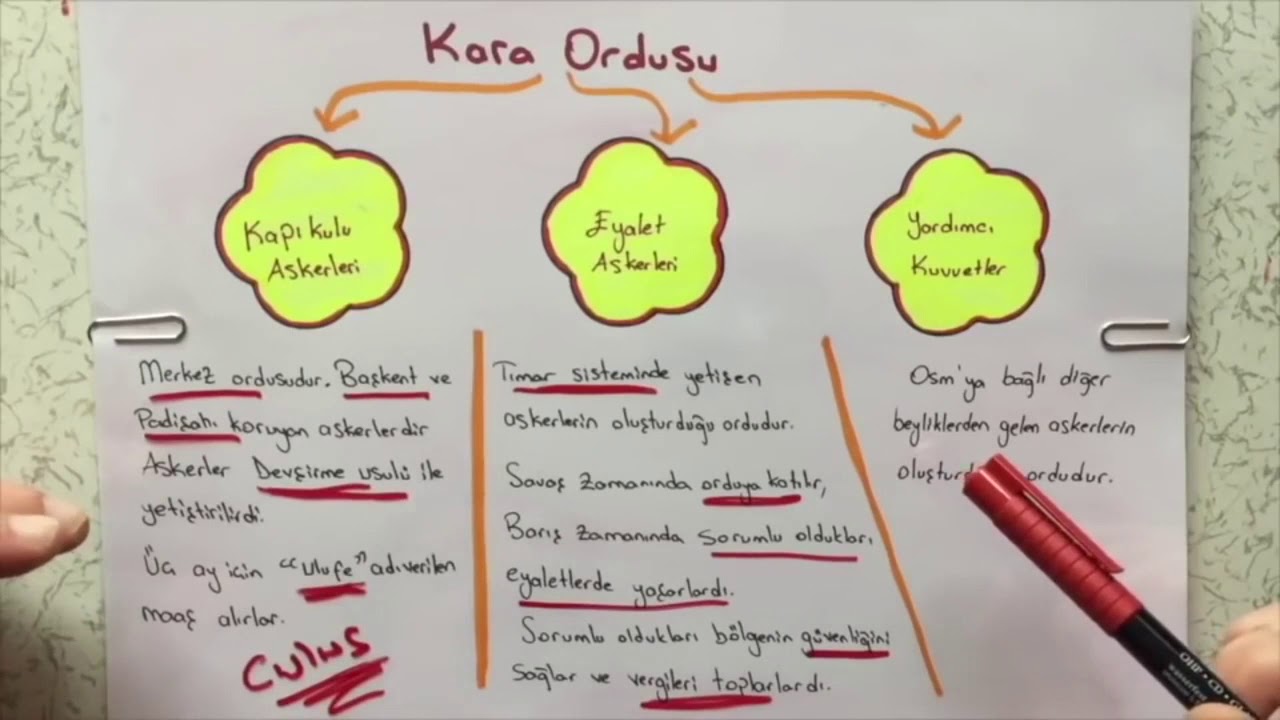 10 Sinif Tarih Osmanli Devletinde Ordu Teskilati Youtube