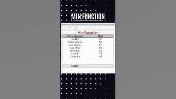 How to use the MIN function in excel? #shorts #excelshorts