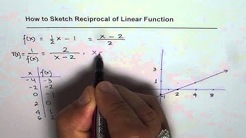 How to Sketch Reciprocal of Linear Function