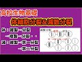 高校生物基礎 「体細胞分裂と減数分裂　核相もチェックしよう！」