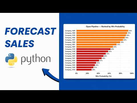 Build a Sales Prediction Model in Python