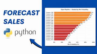 Build a Sales Prediction Model in Python