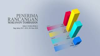 ANUGERAH SEKOLAH CONTOH PENGURUSAN RANCANGAN MAKANAN TAMBAHAN (RMT) 2020 - SKJ(C) YONG PENG 2