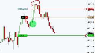 Best futures trading system