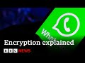 What is end-to-end encryption and how does it work? - BBC News