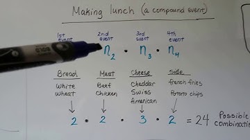 Algebra II 15.1a, Fundamental Counting Principle