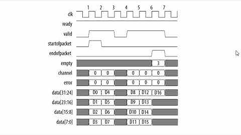 锆石科技FPGA教程第五十六课_Avalon总线规范的讲解2
