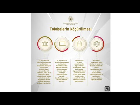 Video: Tələbələrə Təşəbbüs Necə Həyata Keçirilir?