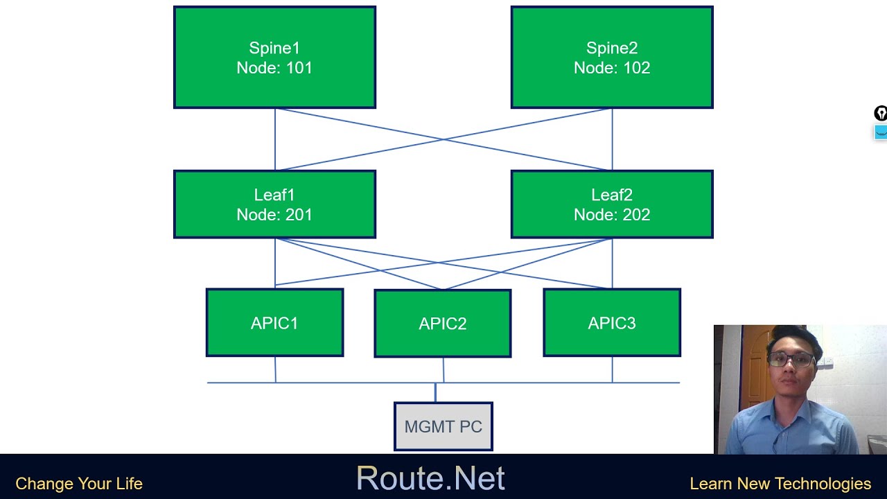 3.Cisco ACI: Configuring Interface Policy