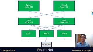 3.Cisco ACI: Configuring Interface Policy