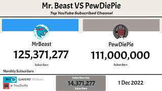 Top YouTube Channels | MrBeast vs PewDiePie Subscriber Growth