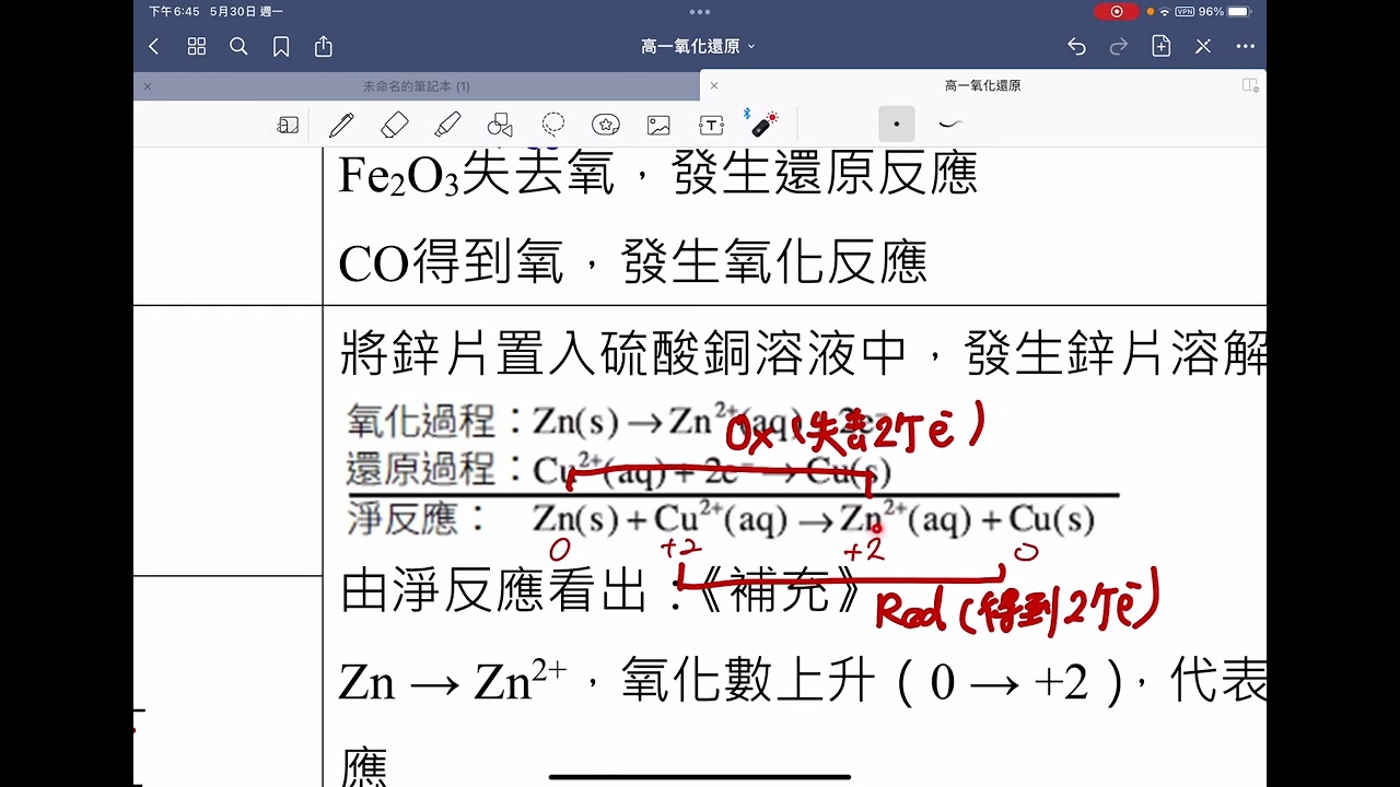 高一化學-氧化還原-1【氧化還原的定義與氧化數】