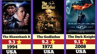 Famous Top 50 Highest Rated Movies of All Time 🎬🌍 | IMDb Ranking (2026) Profile