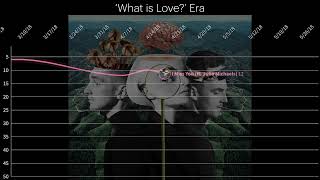 Clean Bandit - US Dance/Electronic Top 50 Chart History (2014 - 2022)