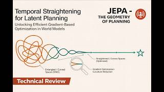 Celebrity JEPA - Geometry of planning. Curvature Regularization. Gradient-based Optimization in World Models . Profile